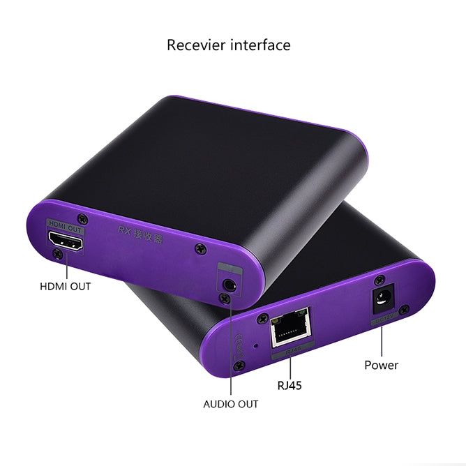 CAT872 HDMI Extender (ตัวรับ & ผู้ส่ง) ผ่านสาย CAT5e/CAT6 ระยะการส่งข้อมูล: 200 ม., CAT872