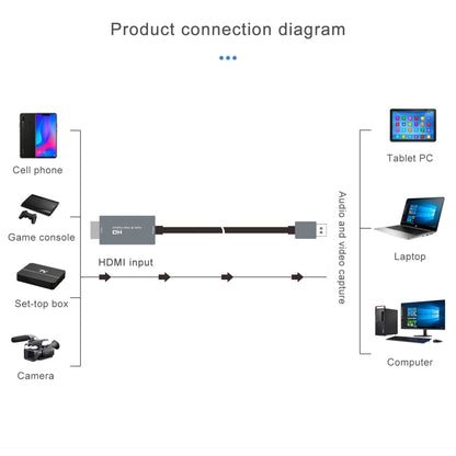 Z36 HDMI ชายกับการ์ดจับภาพวิดีโอ HD ชาย USB, ความยาวสายเคเบิล: 2 ม, HDMI to USB