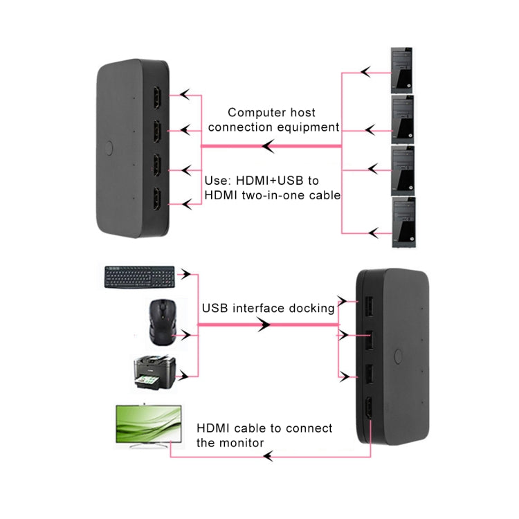สวิตช์ 4x1 4Kx2K HDMI / USB / KVM