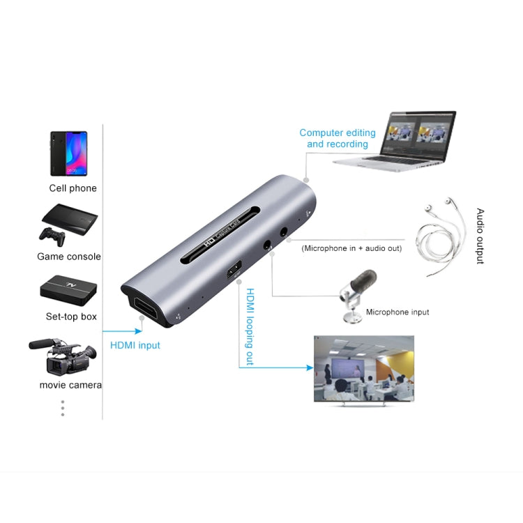 Z35 HDMI Female + Mic to HDMI Female + Audio + USB HD การ์ดจับภาพวิดีโอและเสียงพร้อม Loop, Z35