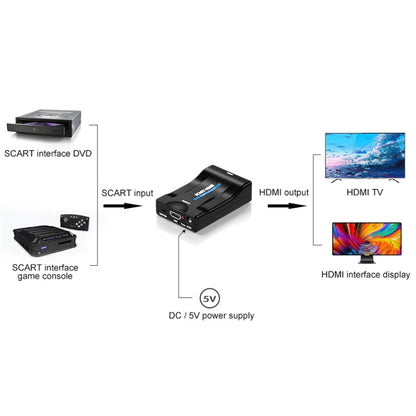SCART เป็น HDMI HDTV1080P ตัวแปลง HD, SCART to HDMI
