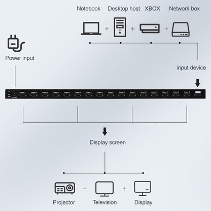 Measy SPH116 1 ถึง 16 4K HDMI 1080P สลับตัวแยกการแสดงผลพร้อมกัน, 1 to 16, AU Plug, 1 to 16, EU Plug, 1 to 16, UK Plug, 1 to 16, US Plug