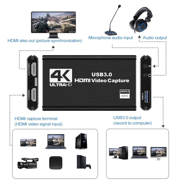 การจับภาพวิดีโอ USB 3.0 HDMI HD 4K โดยไม่ต้องใช้ไดรฟ์