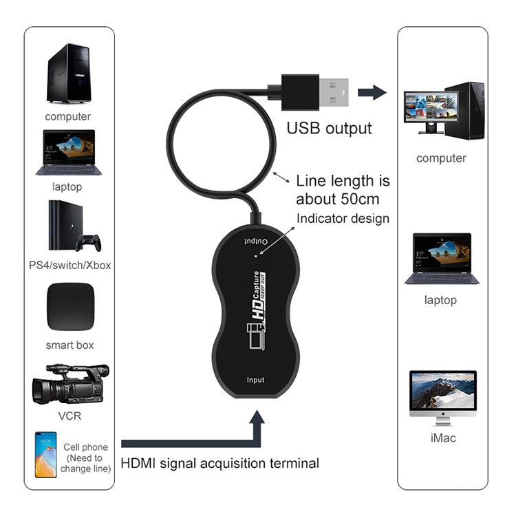 USB 2.0 ถึง HDMI HD วิดีโอเกมจับภาพการตรวจสอบการบันทึกสด