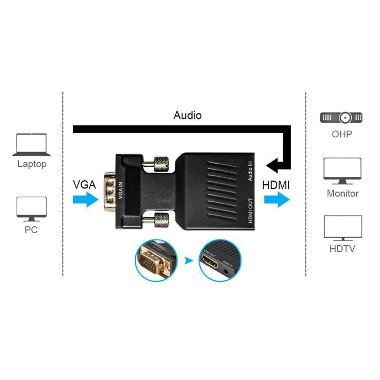 HD 1080P VGA เป็น HDMI + อะแดปเตอร์แปลงเอาต์พุตวิดีโอเสียงสำหรับ HDTV Monitor Projector, VGA to HDMI+Audio