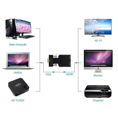 HD 1080P VGA เป็น HDMI + อะแดปเตอร์แปลงเอาต์พุตวิดีโอเสียงสำหรับ HDTV Monitor Projector, VGA to HDMI+Audio