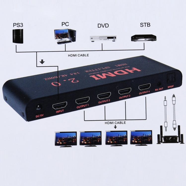 CY-042 1X4 ตัวแยกสัญญาณ HDMI 2.0 4K/60Hz ปลั๊ก EU, 1X4