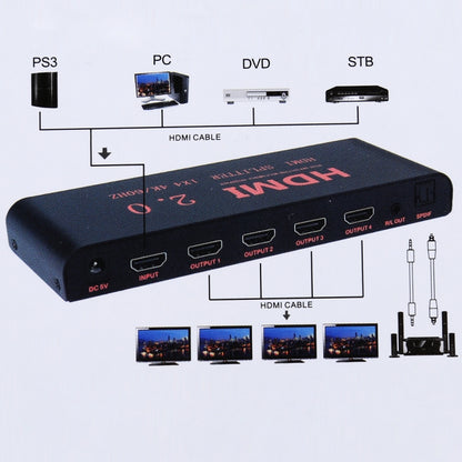 CY-042 1X4 ตัวแยกสัญญาณ HDMI 2.0 4K/60Hz ปลั๊ก EU, 1X4