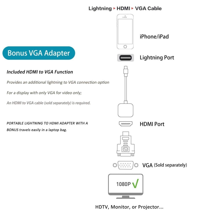 E-Gin-LTH-002 8 Pin Digital AV to HDMI Adapter + พอร์ตชาร์จ USB สำหรับ VGA 1080P HD TV อุปกรณ์แสดงผลหน้าจอ, E-Gin-LTH-002