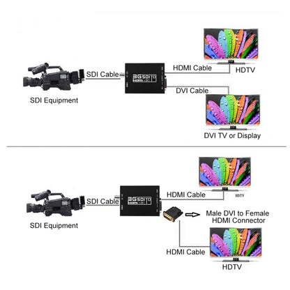 NEWKENG NK-A8 3G SDI เป็น HDMI + DVI Converter