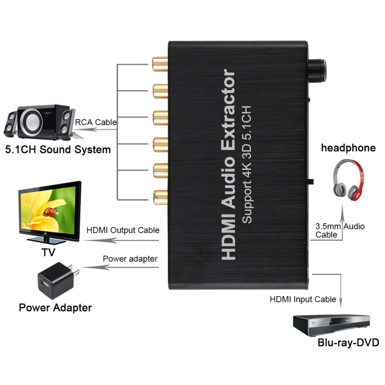 4K 3D HDMI 5.1CH เครื่องถอดรหัสเสียงแยก