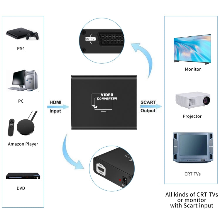 NEWKENG C8 ตัวแปลงวิดีโอ HDMI เป็น SCART, C8 HDMI to SCART