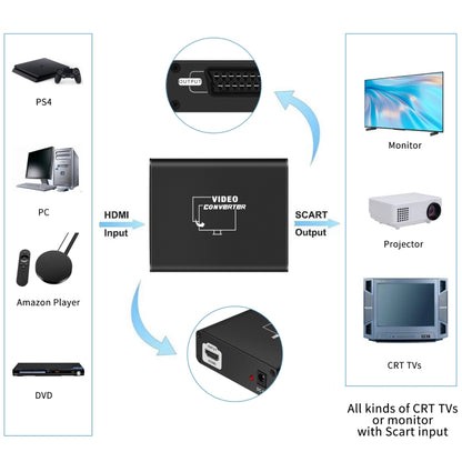 NEWKENG C8 ตัวแปลงวิดีโอ HDMI เป็น SCART, C8 HDMI to SCART