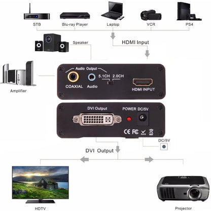 NEWKENG X5 HDMI เป็น DVI พร้อมตัวแปลงวิดีโอเอาต์พุตโคแอกเซียลเสียง 3.5 มม, X5 HDMI to DVI with Audio