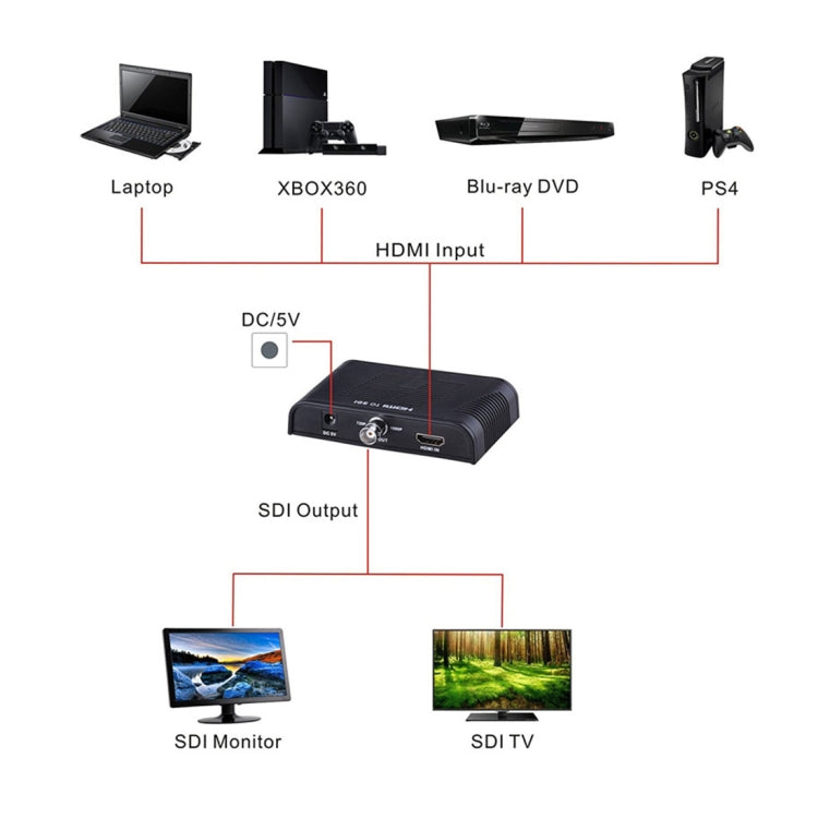 NEWKENG L008 ตัวแปลงวิดีโอ SD-SDI / HD-SDI / 3G-SDI เป็น HDMI, L008 SD-SDI / HD-SDI / 3G-SDI to HDMI