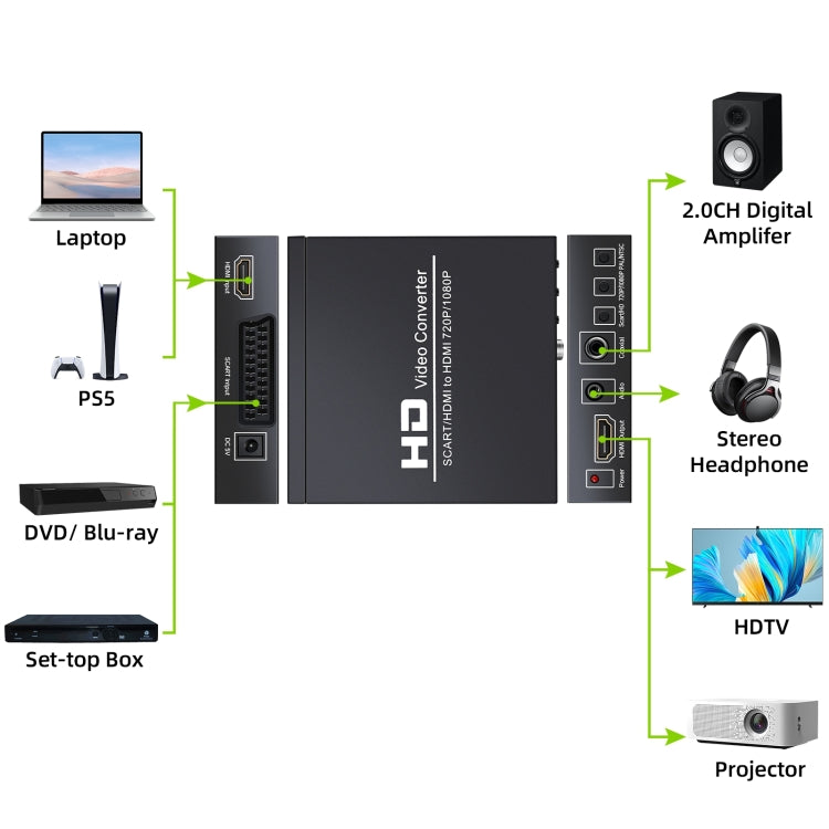 NEWKENG NK-8S SCART + HDMI to HDMI 720 P/1080 P HD Video Converter Adapter Scaler กล่อง, NK-8S SCART + HDMI to HDMI