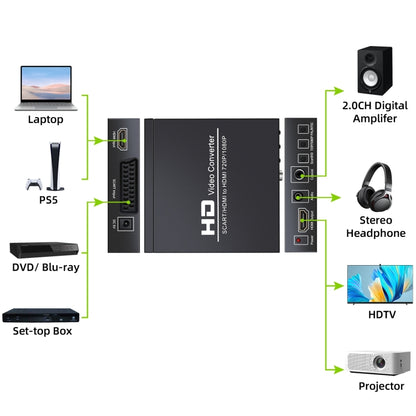 NEWKENG NK-8S SCART + HDMI to HDMI 720 P/1080 P HD Video Converter Adapter Scaler กล่อง, NK-8S SCART + HDMI to HDMI