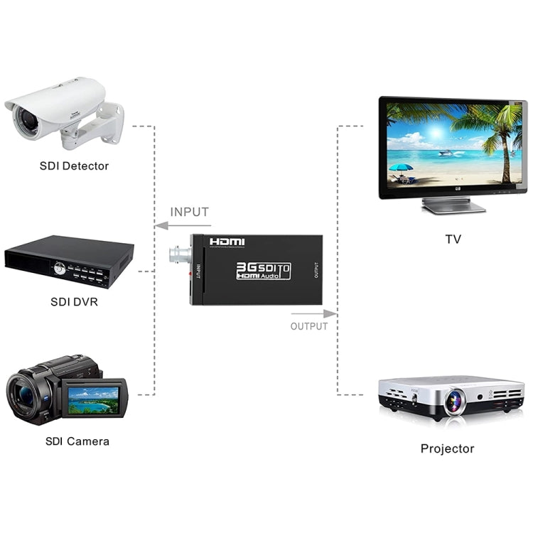 NEWKENG S008 Mini SD-SDI / HD-SDI / 3G-SDI เป็นตัวแปลงวิดีโอ HDMI, S008 Mini SD-SDI / HD-SDI / 3G-SDI to HDMI