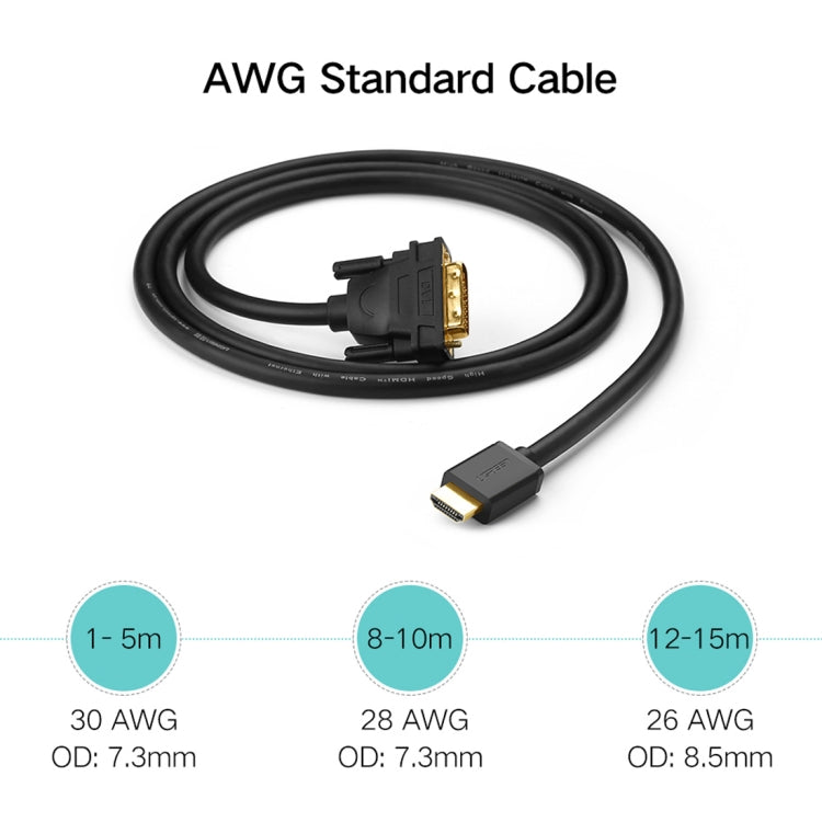 UGREEN DVI D(24+1) ชายกับชาย HDMI HD 2K สายเปลี่ยนสองทางความยาว: 1.5 ม., Length: 1.5m