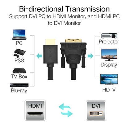 UGREEN DVI D(24+1) ชายกับชาย HDMI HD 2K สายเปลี่ยนสองทางความยาว: 1.5 ม., Length: 1.5m