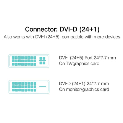 UGREEN DVI D(24+1) ชายกับชาย HDMI HD 2K สายเปลี่ยนสองทางความยาว: 1 ม., Length: 1m