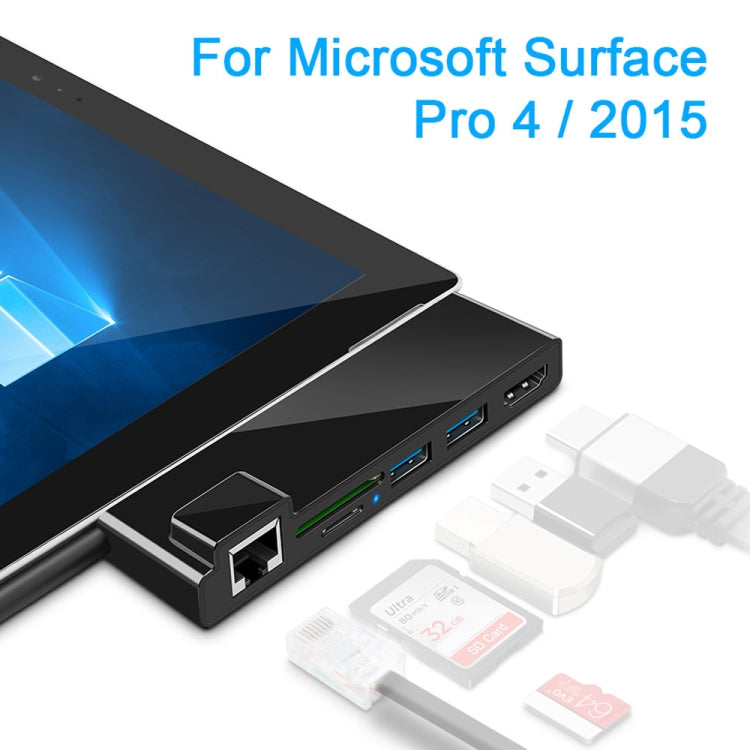 ROCKETEK SK-S4HL RJ45 + 2 x USB 3.0 + HDMI + SD / TF การ์ดหน่วยความจำเครื่องอ่านฮับอะแดปเตอร์ HDMI 4K, SK-S4HL