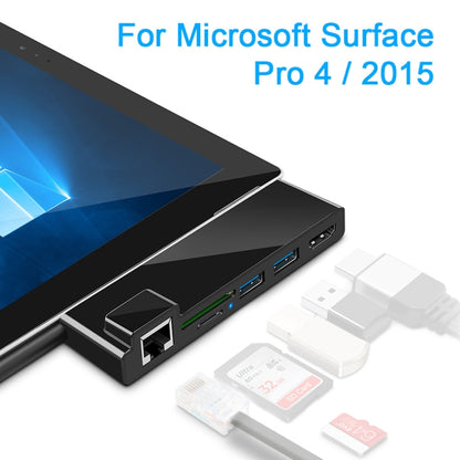 ROCKETEK SK-S4HL RJ45 + 2 x USB 3.0 + HDMI + SD / TF การ์ดหน่วยความจำเครื่องอ่านฮับอะแดปเตอร์ HDMI 4K, SK-S4HL