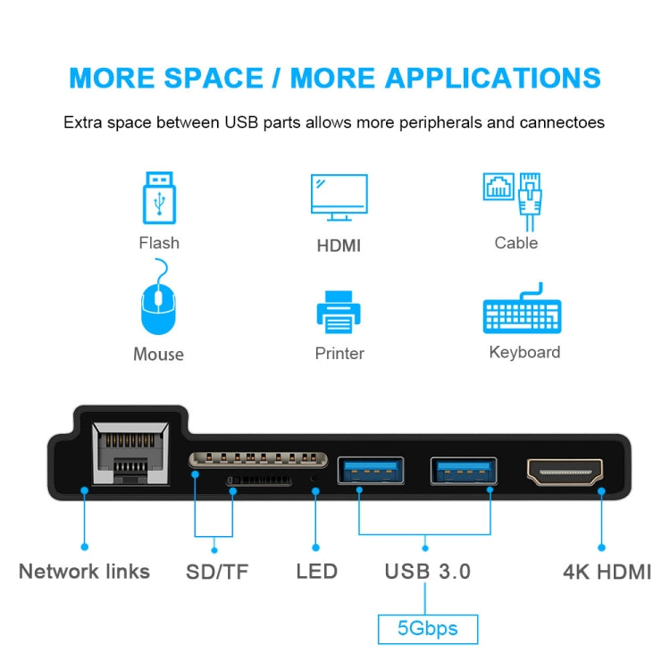 ROCKETEK SK-S4HL RJ45 + 2 x USB 3.0 + HDMI + SD / TF การ์ดหน่วยความจำเครื่องอ่านฮับอะแดปเตอร์ HDMI 4K, SK-S4HL