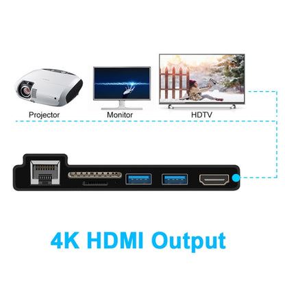 ROCKETEK SK-SH3L RJ45 + 2 x USB 3.0 + HDMI + SD / TF การ์ดหน่วยความจำ HUB 4K อะแดปเตอร์ HDMI, SK-SH3L