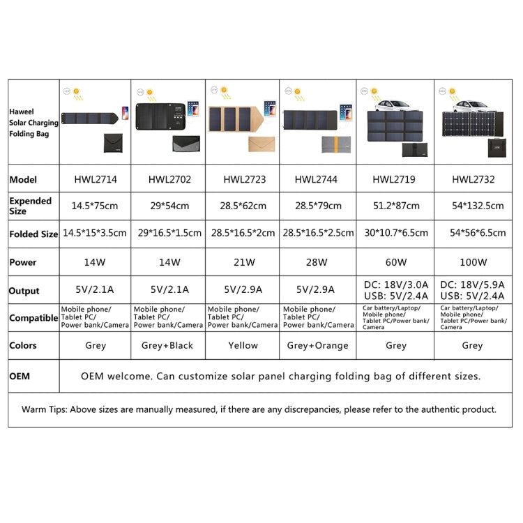 เครื่องชาร์จแผงโซลาร์เซลล์แบบพับได้ HAWEEL 28W พร้อมพอร์ต USB คู่สูงสุด 5V 3A, 28W Panel(B)