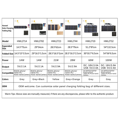เครื่องชาร์จแผงโซลาร์เซลล์แบบพับได้ HAWEEL 28W พร้อมพอร์ต USB คู่สูงสุด 5V 3A, 28W Panel(B)