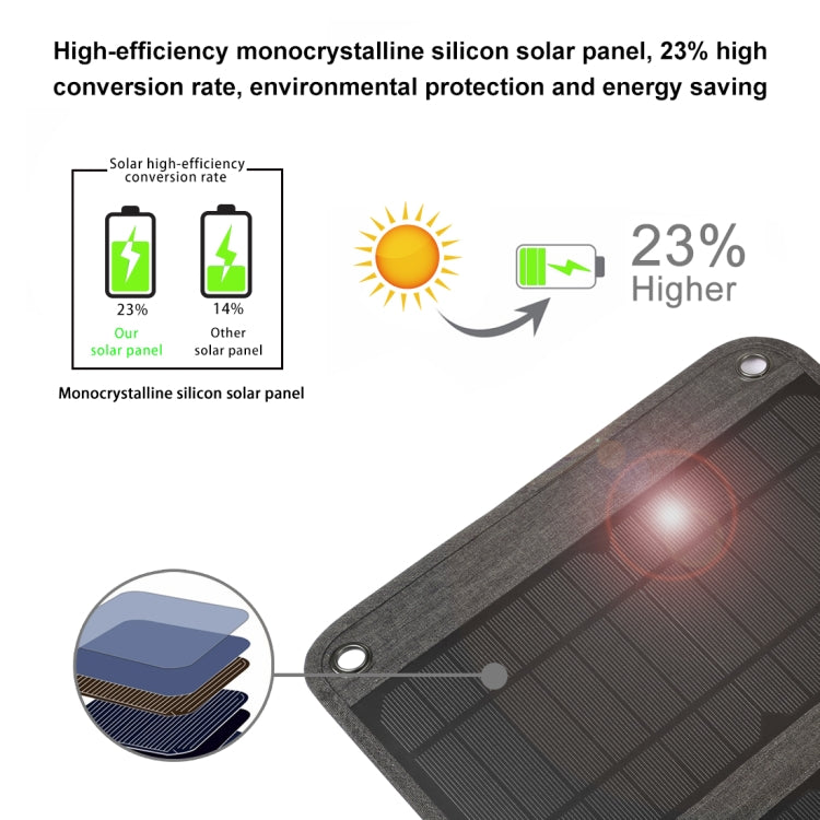 เครื่องชาร์จแผงโซลาร์เซลล์แบบพับได้ HAWEEL 28W พร้อมพอร์ต USB คู่สูงสุด 5V 3A, 28W Panel(B)