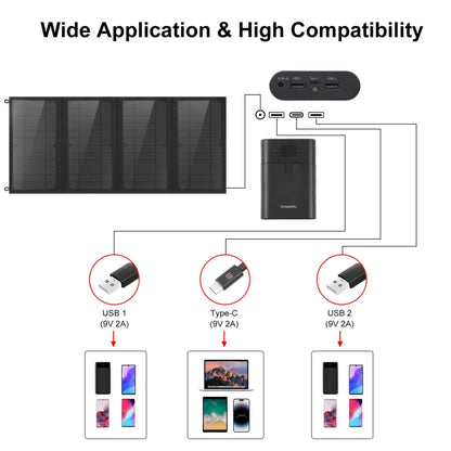HAWEEL 24W 4 แผงกระเป๋าชาร์จแผงโซลาร์เซลล์แบบพับได้พร้อมพอร์ต USB คู่สูงสุด 5V / 3.1A รองรับ QC3.0 และ AFC, 24W 4 Panels