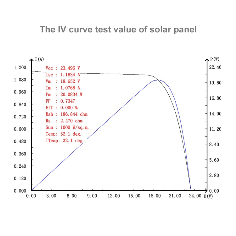 เครื่องชาร์จแผงพลังงานแสงอาทิตย์ Monocrystalline Silicon แบบพกพา HAWEEL 20W พร้อมพอร์ต USB และที่ยึด & คลิปเสือ รองรับ QC3.0 และ AFC