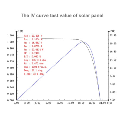 เครื่องชาร์จแผงพลังงานแสงอาทิตย์ Monocrystalline Silicon แบบพกพา HAWEEL 20W พร้อมพอร์ต USB และที่ยึด & คลิปเสือ รองรับ QC3.0 และ AFC