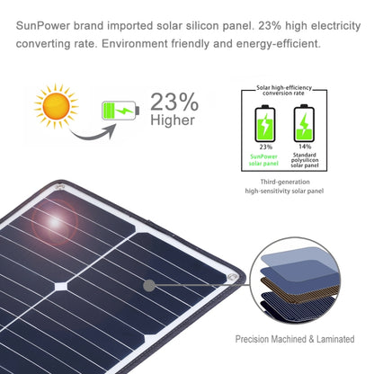 เครื่องชาร์จแผงพลังงานแสงอาทิตย์ Monocrystalline Silicon แบบพกพา HAWEEL 20W พร้อมพอร์ต USB และที่ยึด & คลิปเสือ รองรับ QC3.0 และ AFC