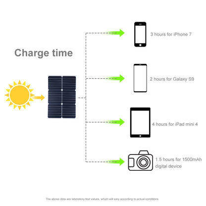 เครื่องชาร์จแผงพลังงานแสงอาทิตย์ Monocrystalline Silicon แบบพกพา HAWEEL 20W พร้อมพอร์ต USB และที่ยึด & คลิปเสือ รองรับ QC3.0 และ AFC