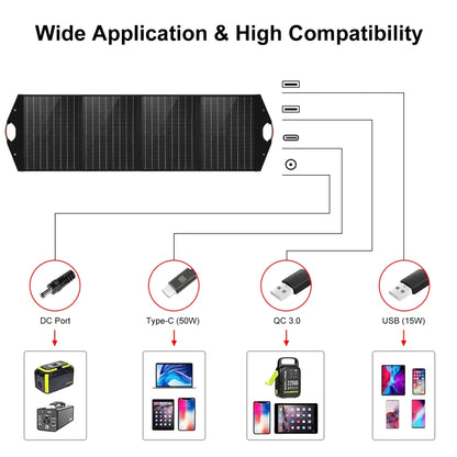 HAWEEL 100W เครื่องชาร์จพลังงานแสงอาทิตย์แบบพับได้กระเป๋าเดินทางพับได้, 100W