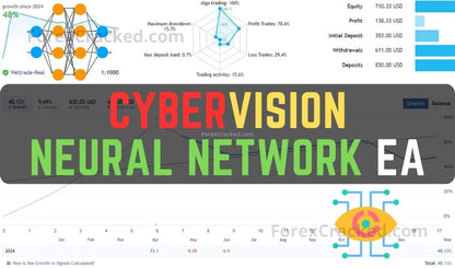 CyberVision – Neural Network EA