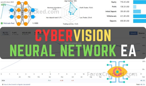 CyberVision – Neural Network EA