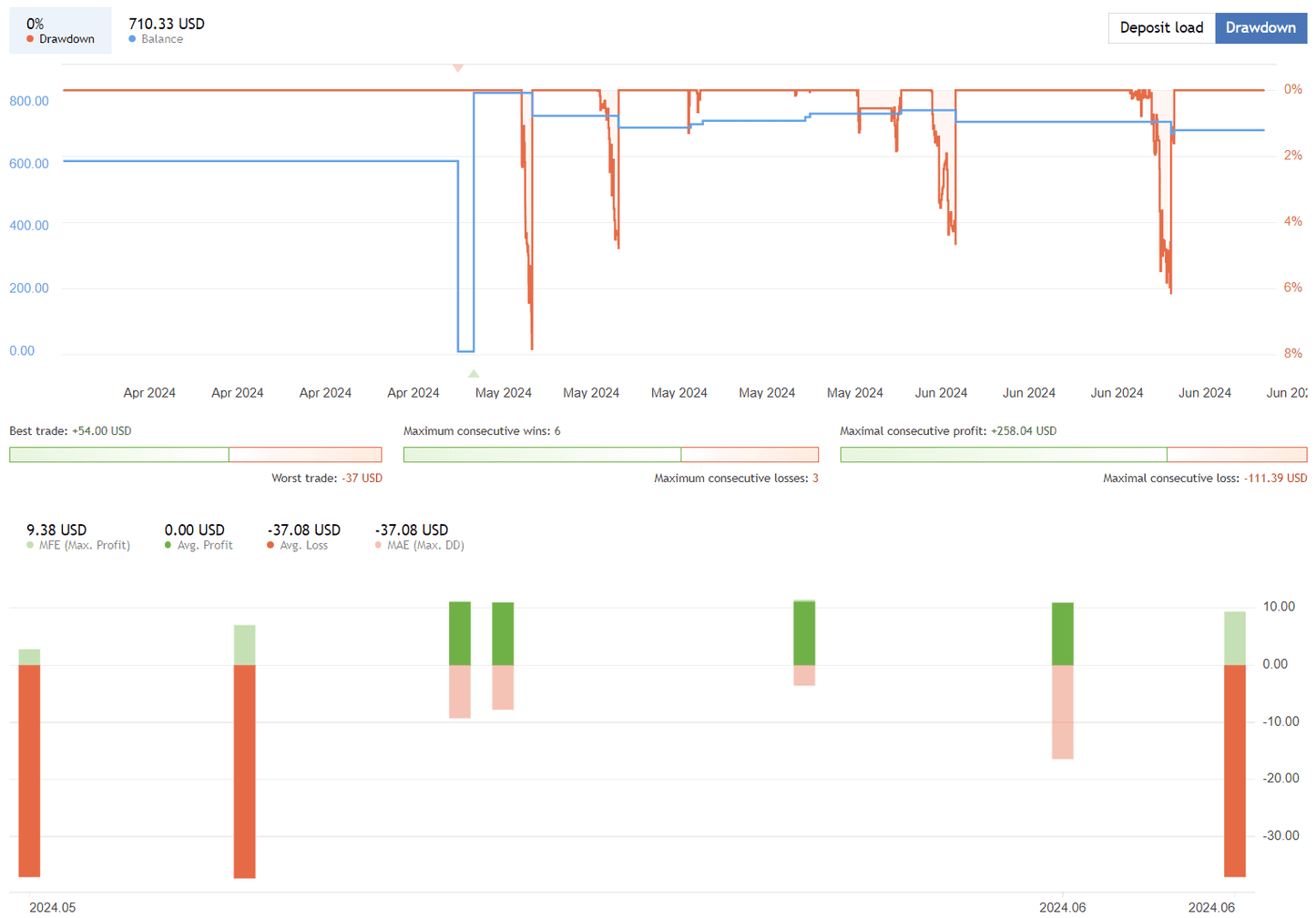 CyberVision – Neural Network EA
