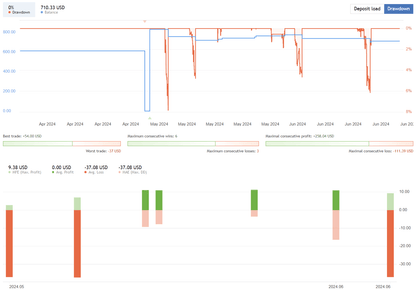 CyberVision – Neural Network EA