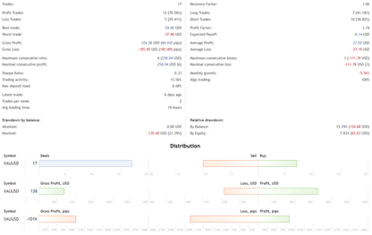 CyberVision – Neural Network EA