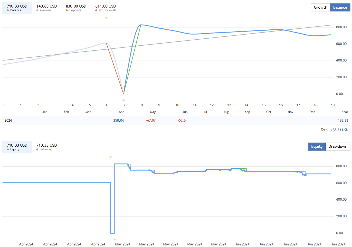 CyberVision – Neural Network EA