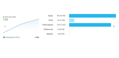 Hermes EA Automated Trading