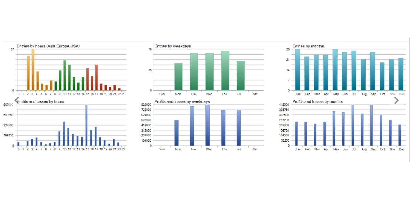 Hermes EA Automated Trading