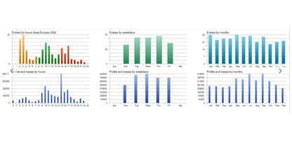 Hermes EA Automated Trading