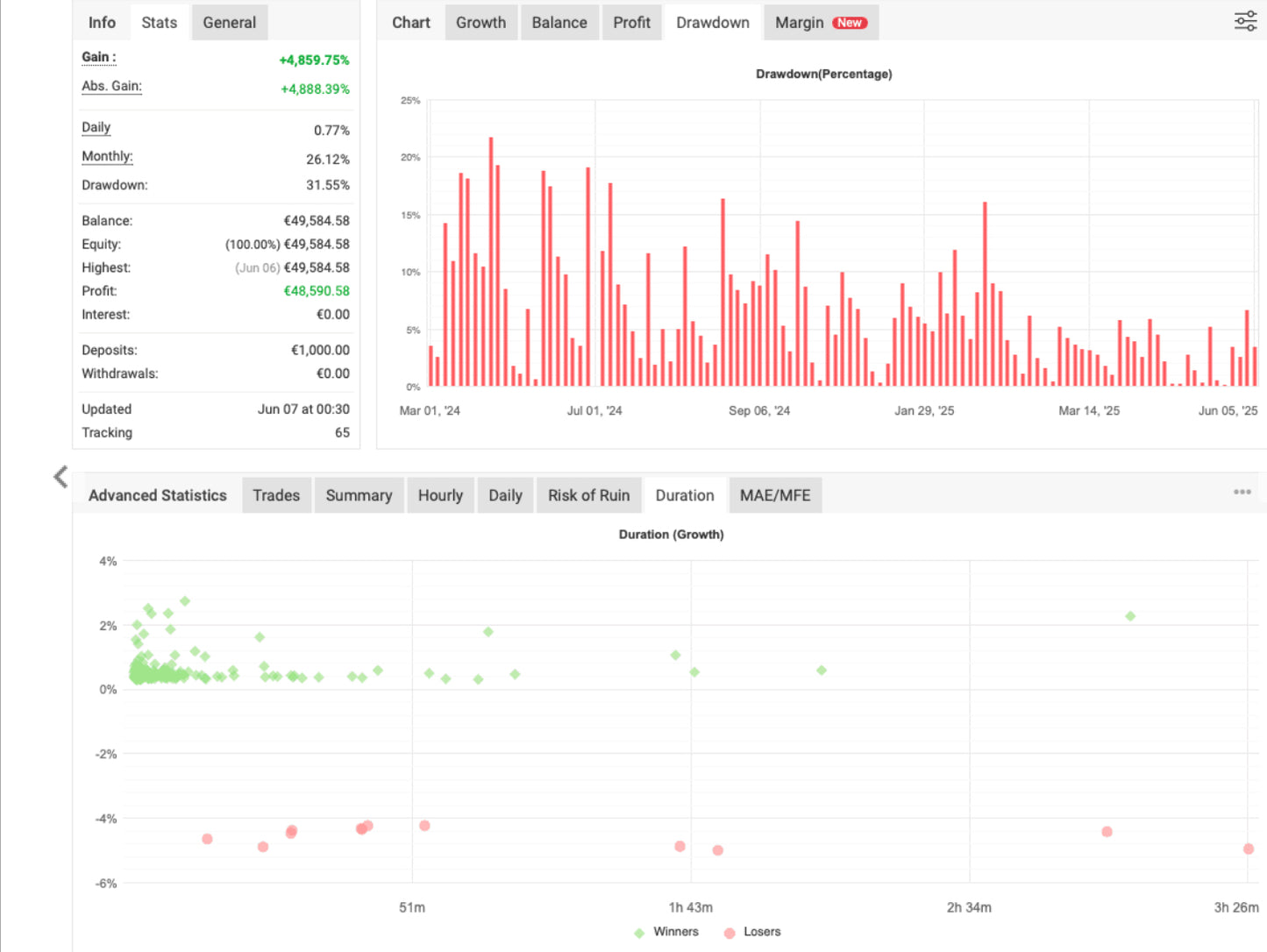 SuperGold M1 Scalping EA