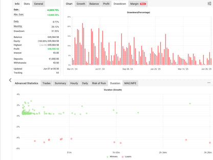 SuperGold M1 Scalping EA