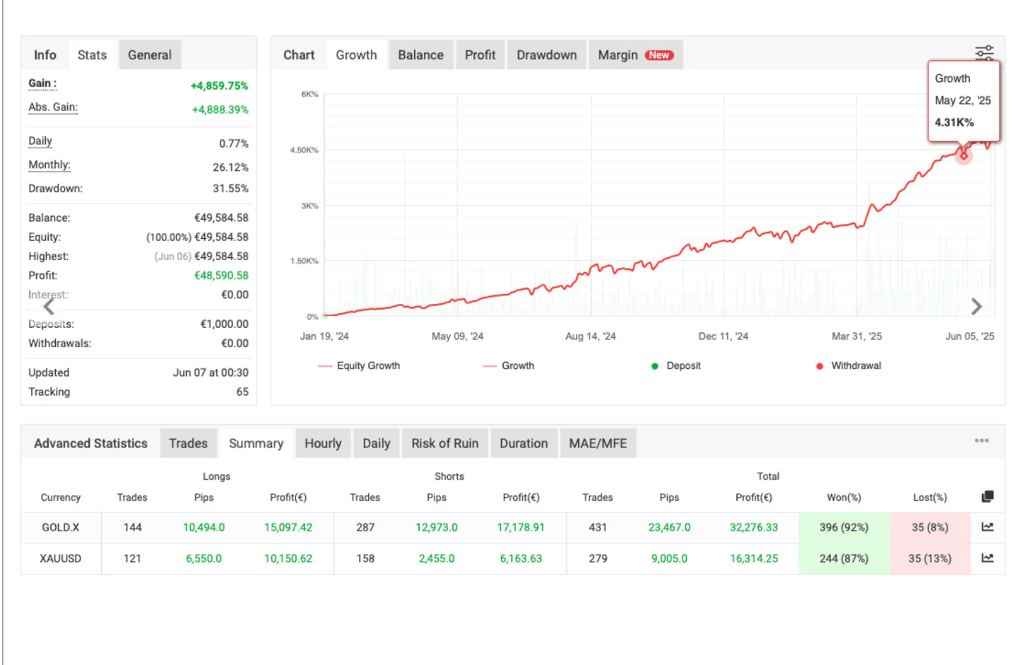 SuperGold M1 Scalping EA